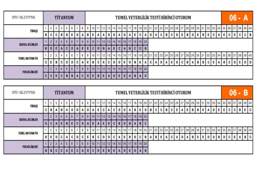 11 - 12.SINIF DENEME CEVAP ANAHTARI (16.03.2026)